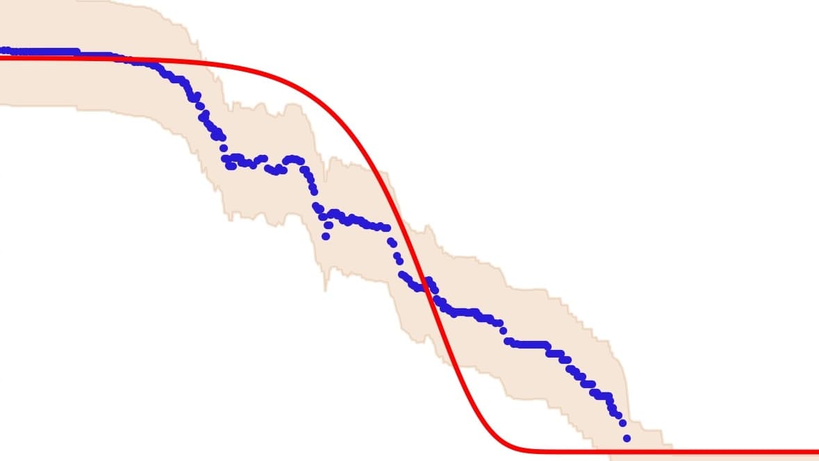 SWRC AI